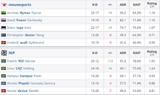 ZywOo谈Valorant与CSGO的挑战性对比