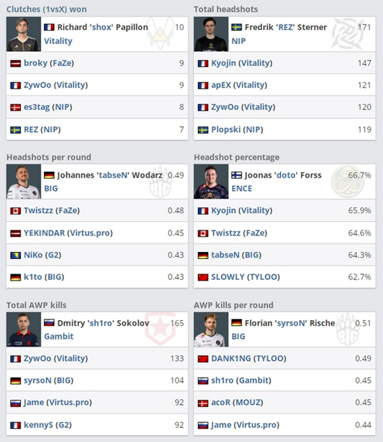 LCK八强赛激战正酣 CFO能否挑战韩国战队霸主地位
